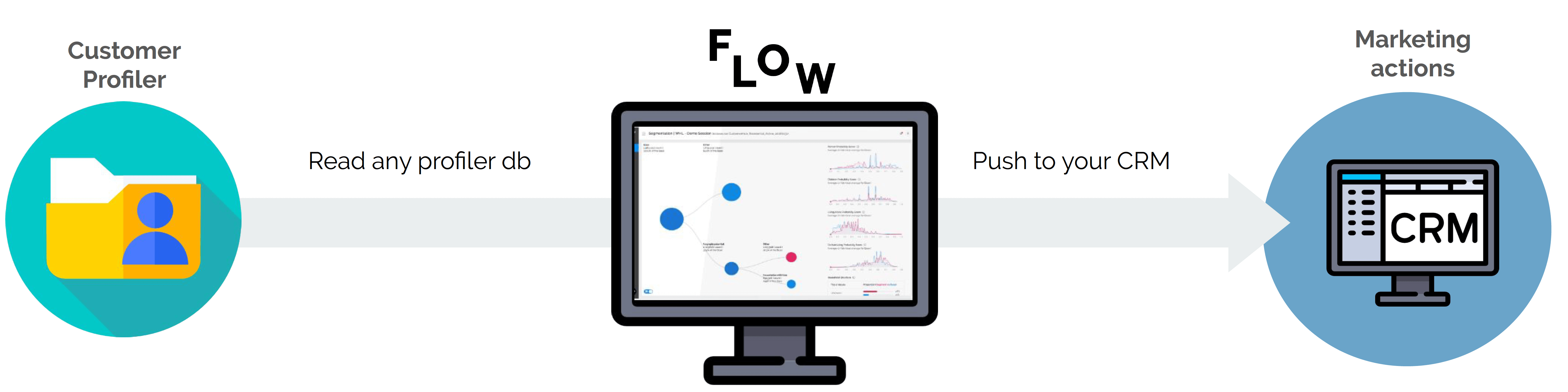 FLOW - AI-aangedreven segmentatietool FLOW - AI-aangedreven segmentatietool