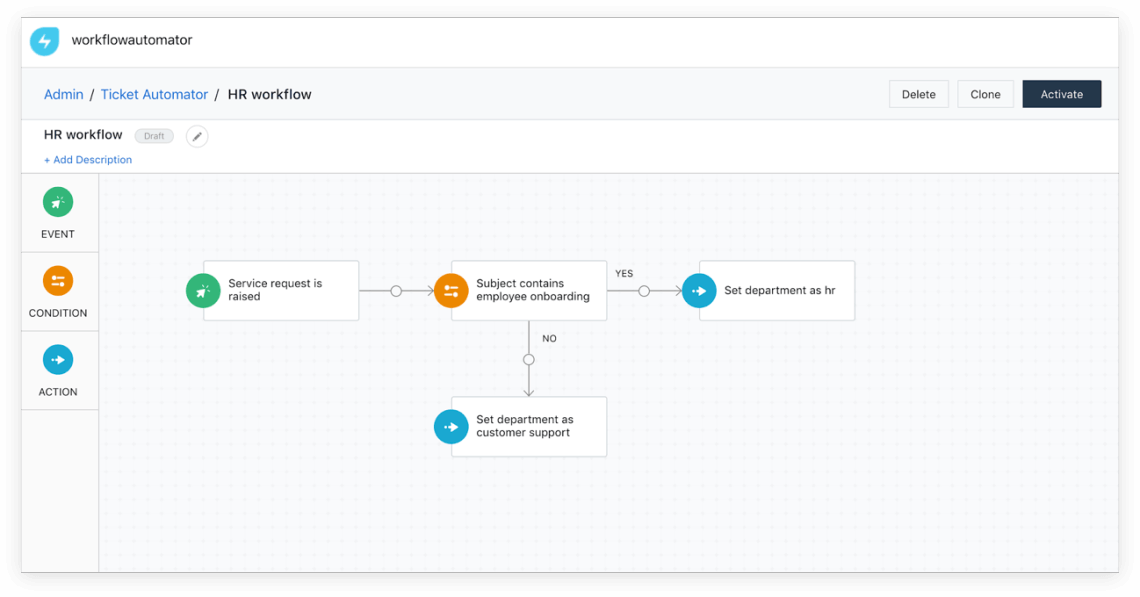 Freshservice Workflow automator Freshservice Workflow automator
