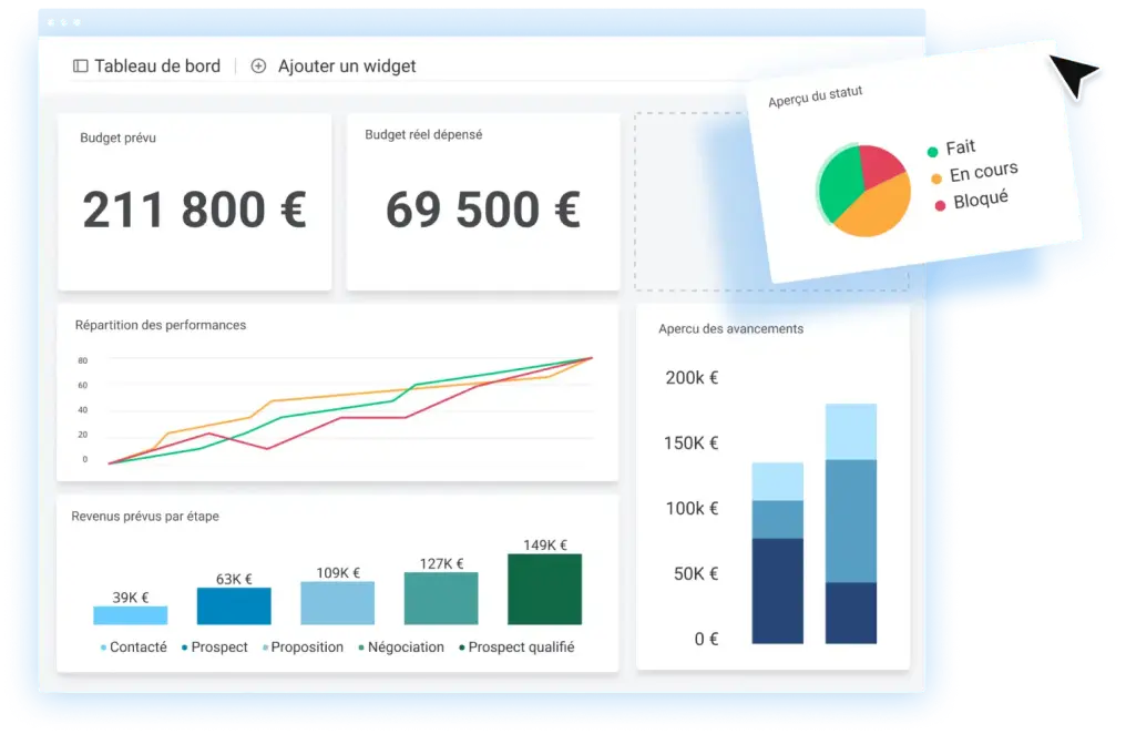 A perfect vision of your objectives and their progress​