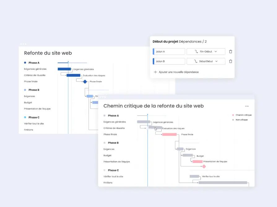 projet digital monday smc consulting