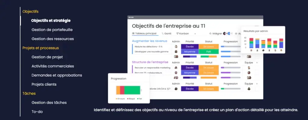 Outils gestion SMC Consulting Monday