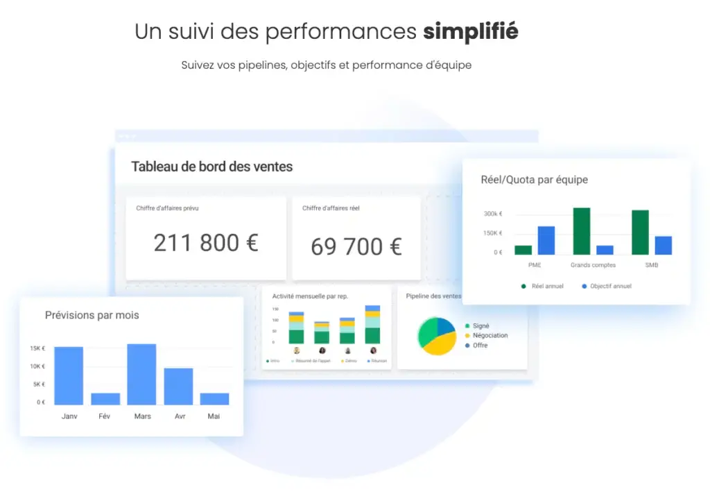 Monday CRM SMC consulting suivi performance